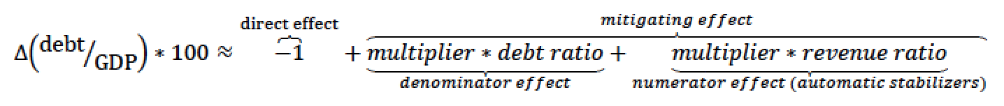 dette-dynamique-deficit