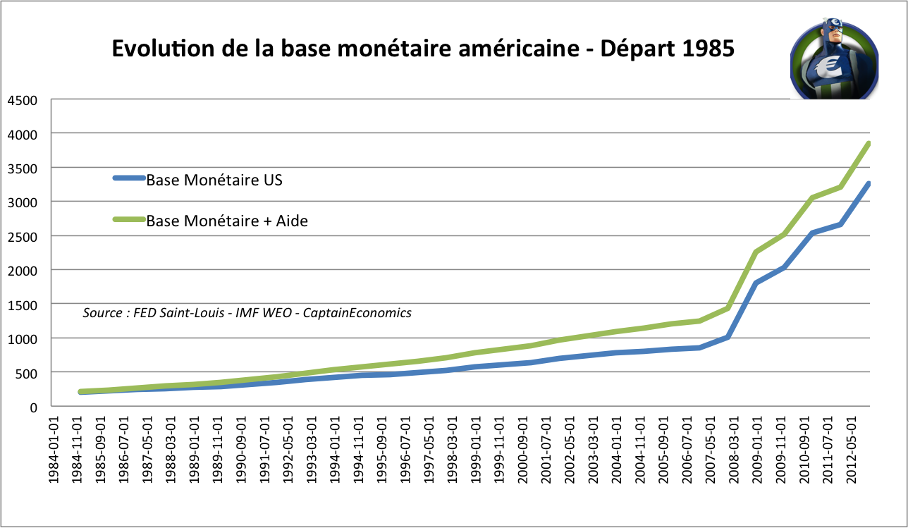 base-monetaire-us-aide-1985