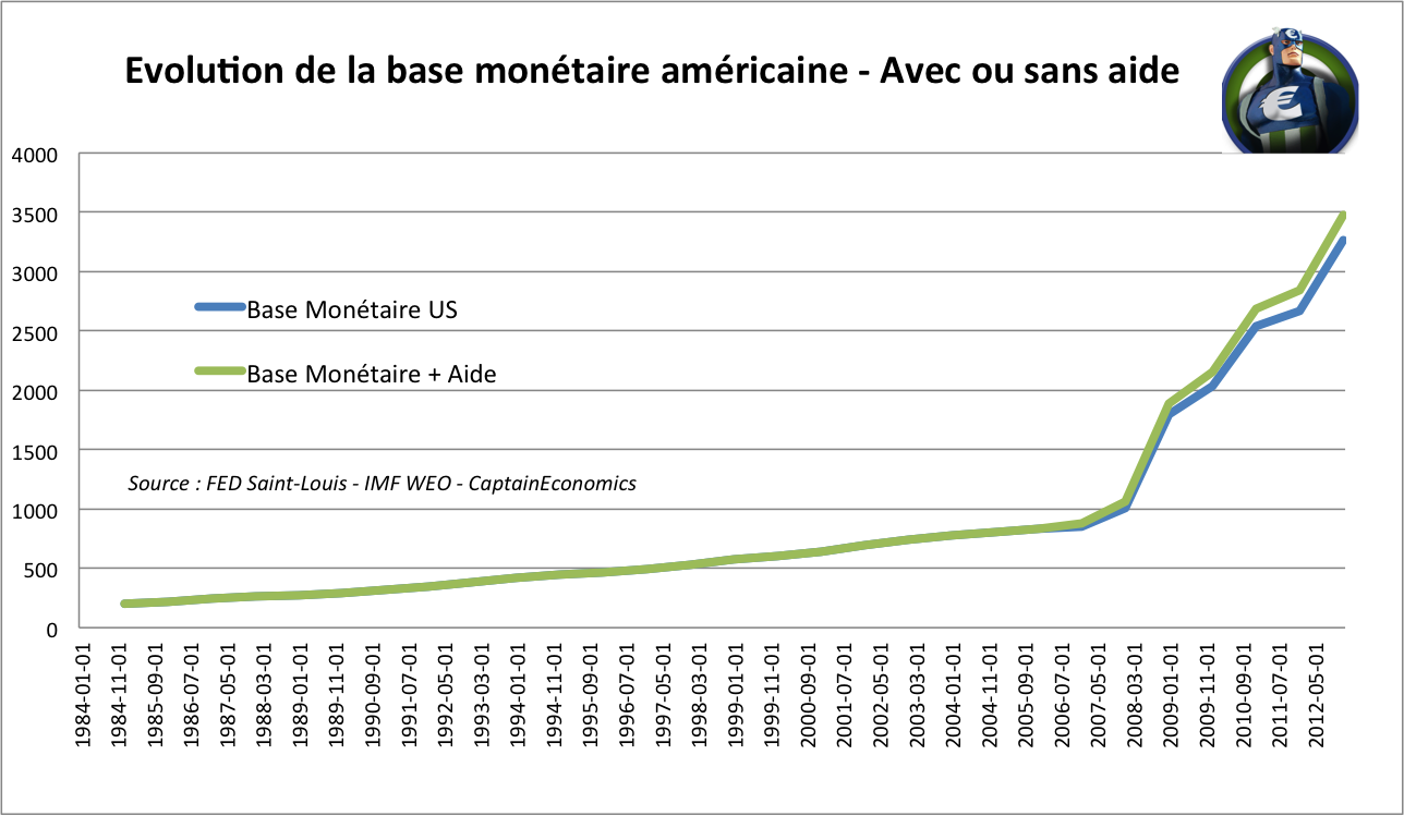 base-monetaire-us-aide