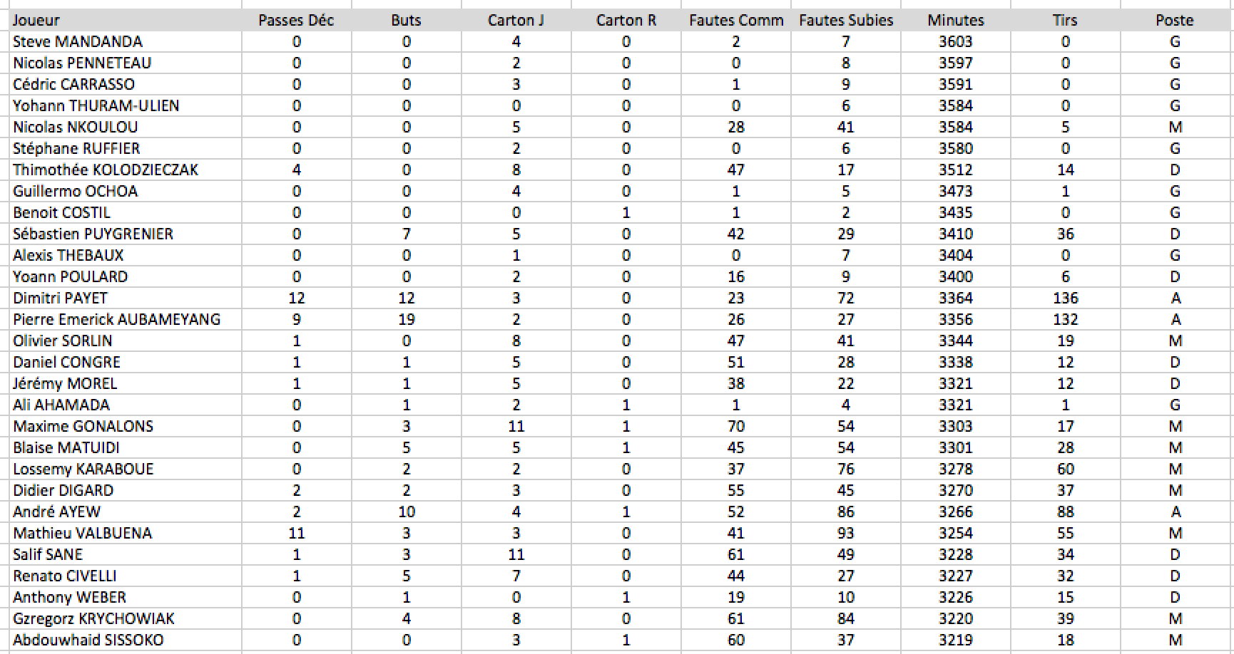 foot-stats