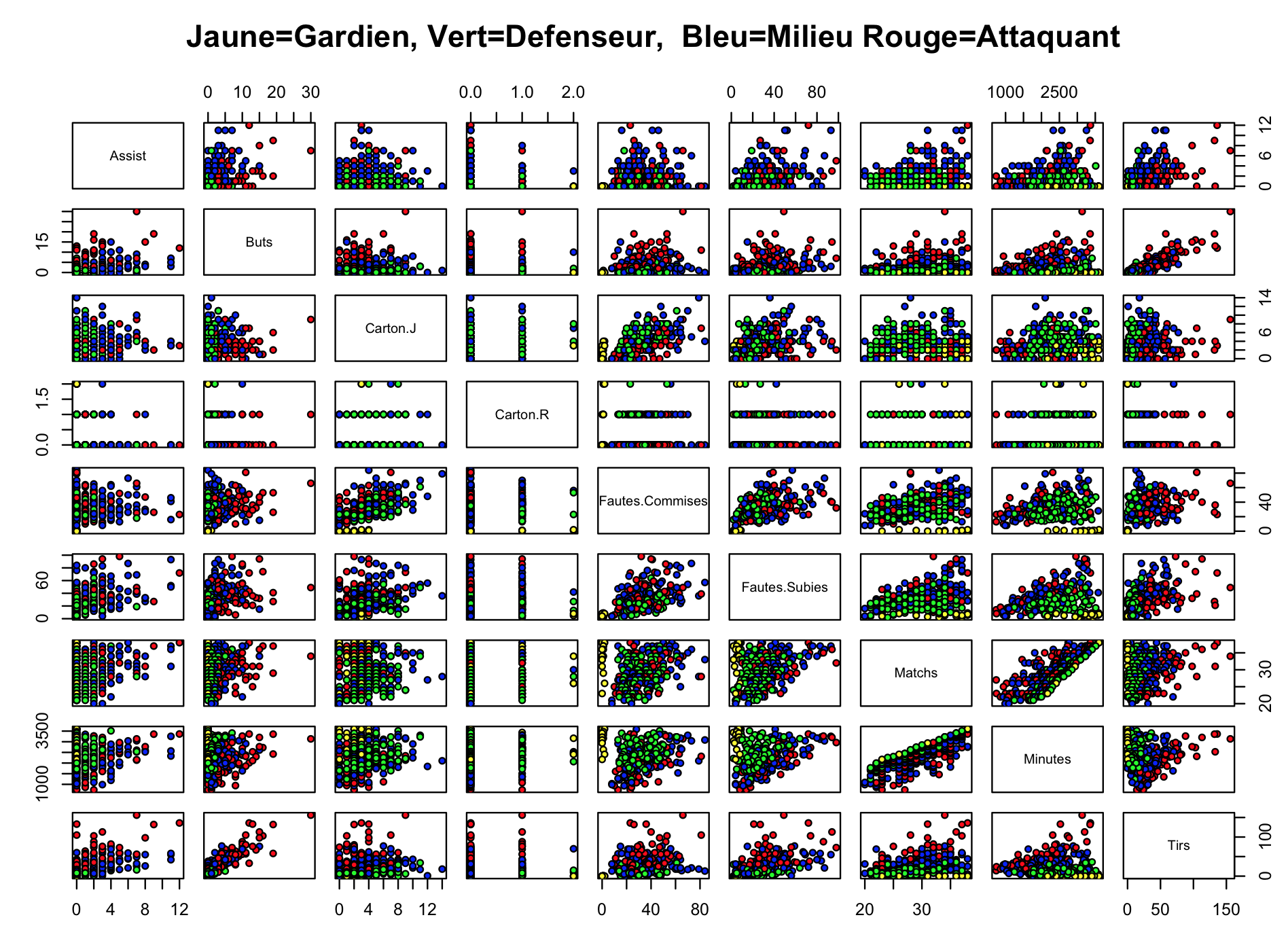 matrice-foot-stats