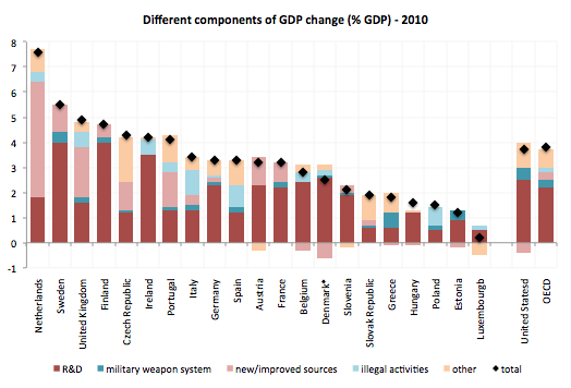 SNA-Methodology-GDP-Change