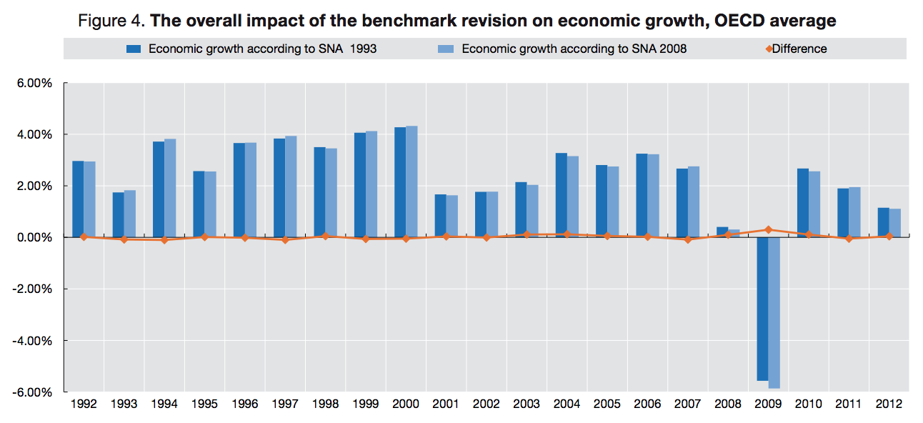 croissance-pib-SNA