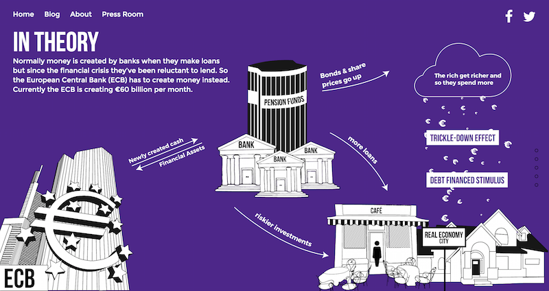 theory-quantitative-easing