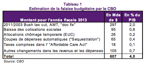 Natixis-falaise-budgetaire-1