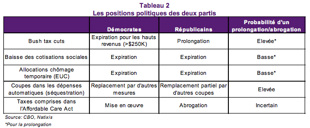 Natixis-falaise-budgetaire-2