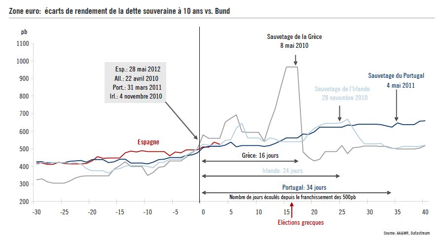 Spread-Taux-Ecart-Aide