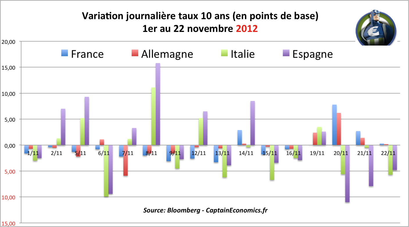 Taux-Core-Periphérie-2012