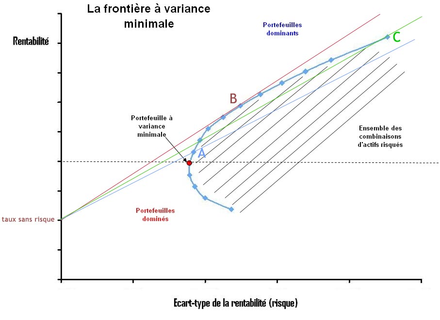 capital-market-line