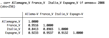 correlation-taux-euro-2008