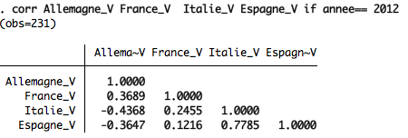 correlation-taux-souverain-2012