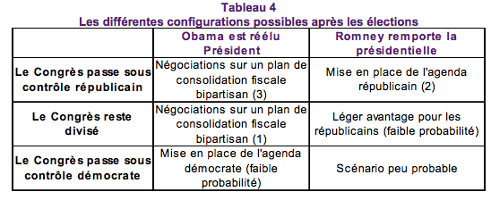 election-americaine-congres