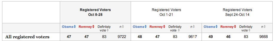 election-us-sondage