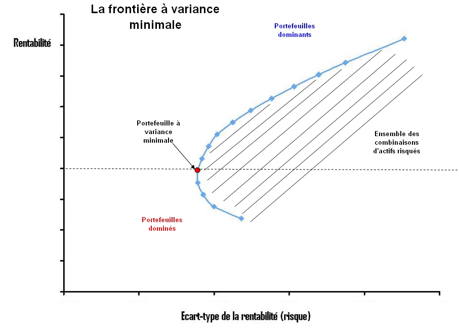 portefeuille-efficient