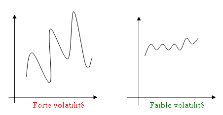 volatilite-action