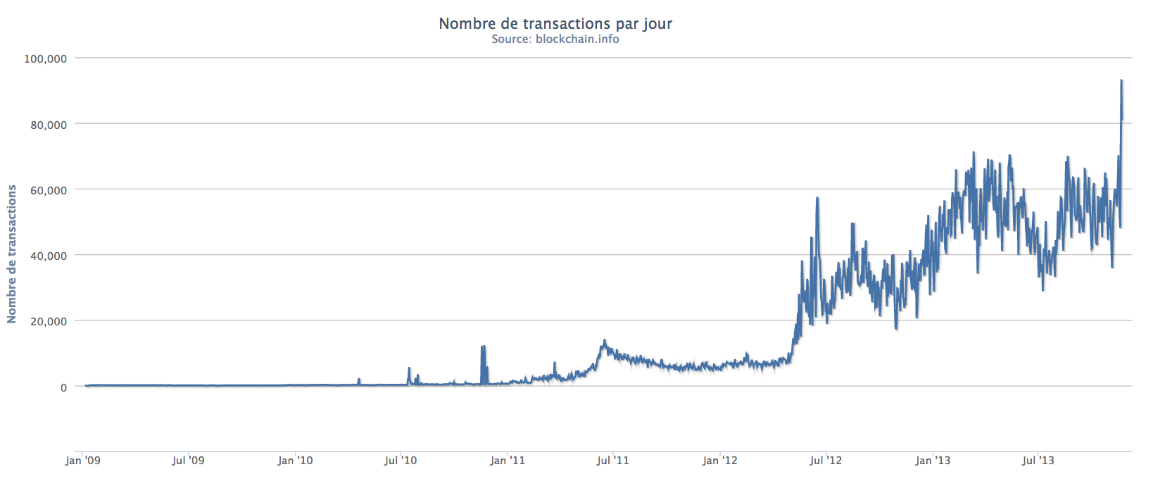 bitcoin-transaction-jour