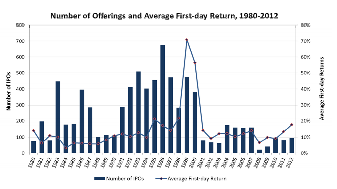 graph-ipo-return-1st-day