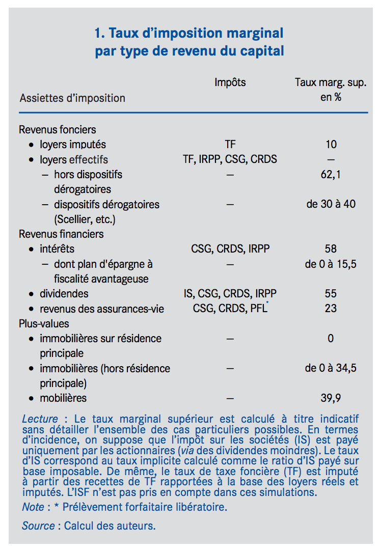 taxation-capital-france-type-revenu