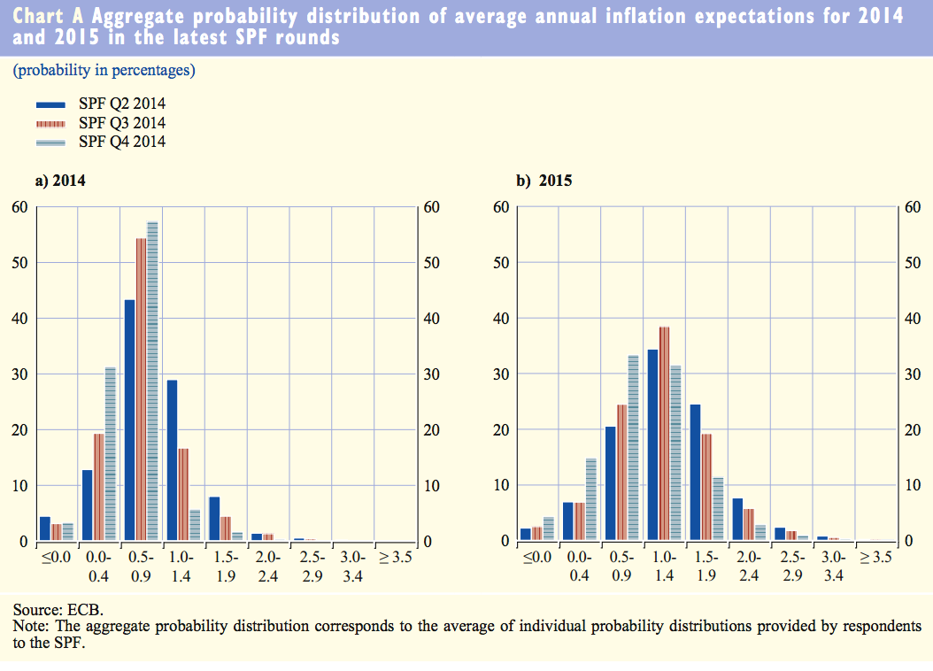 monthly-bulletin-inflation-expectation