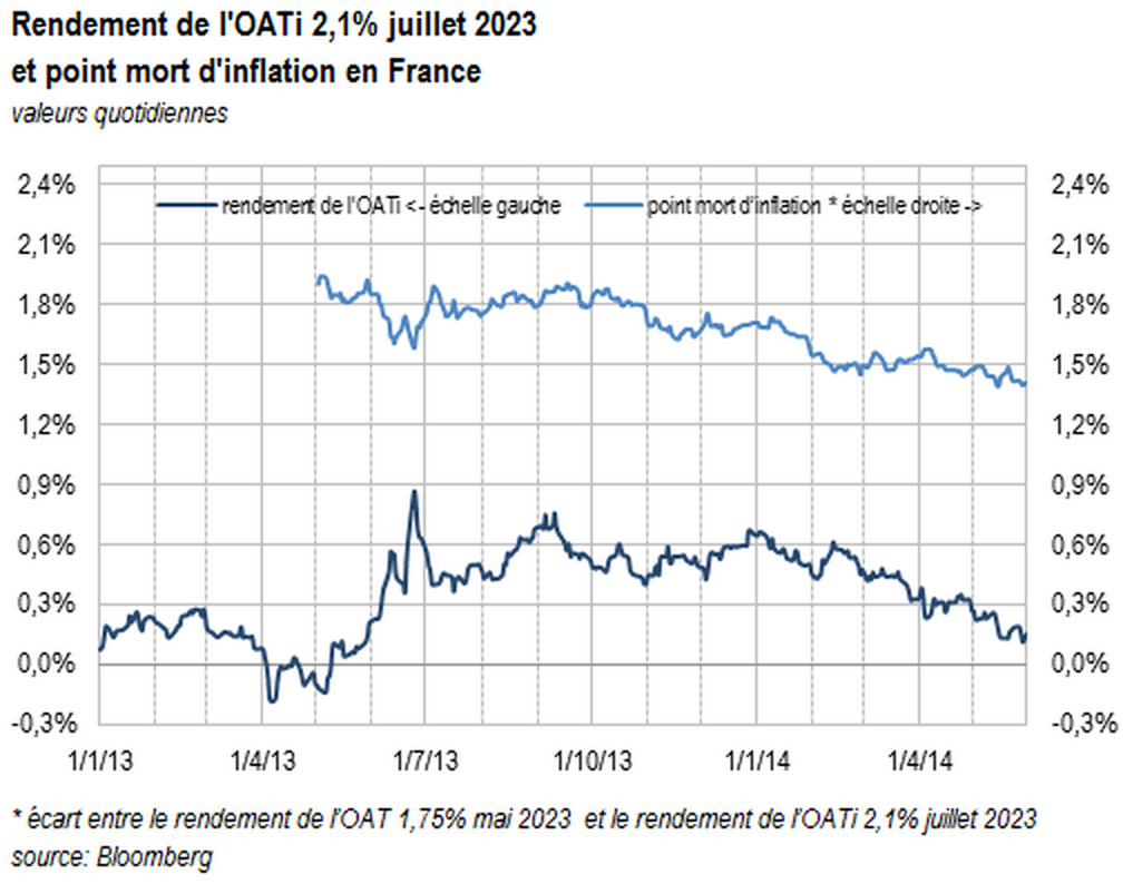 point-mort-inflation