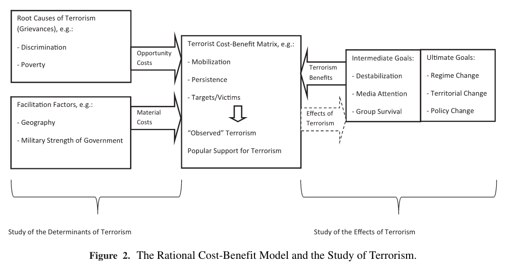 terrorisme modele