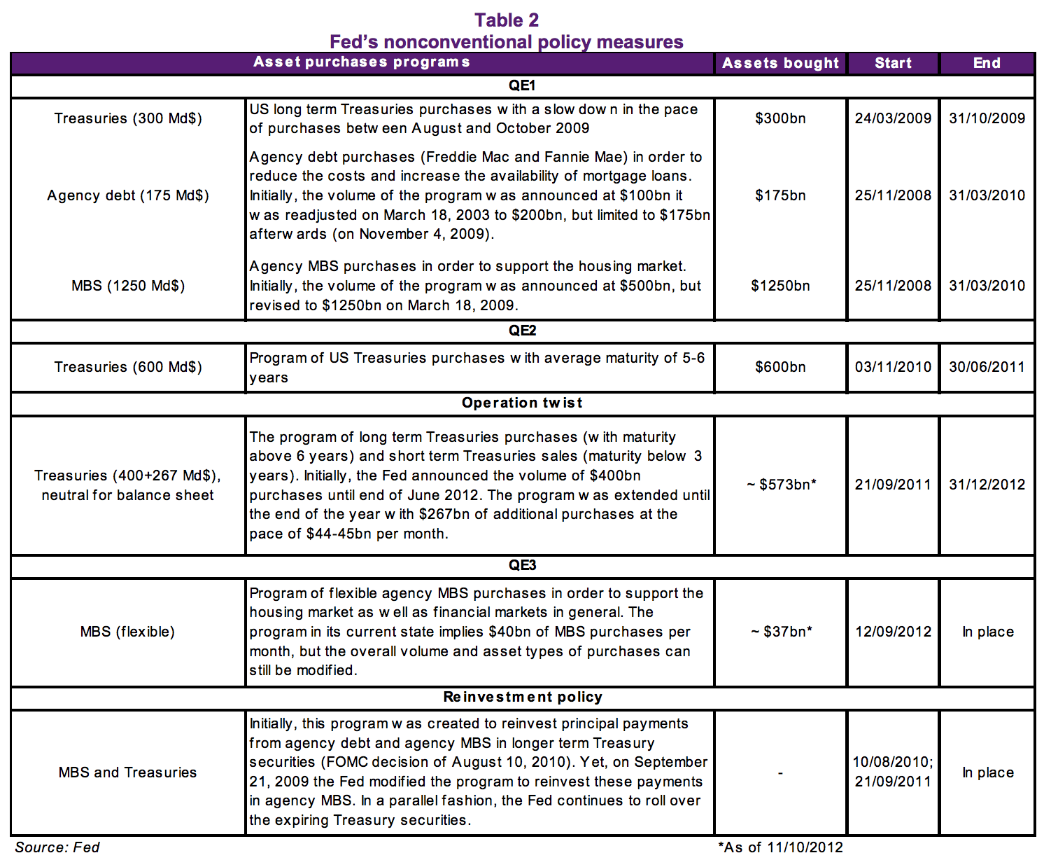 Natixis-Fed-Unconventional-Policy