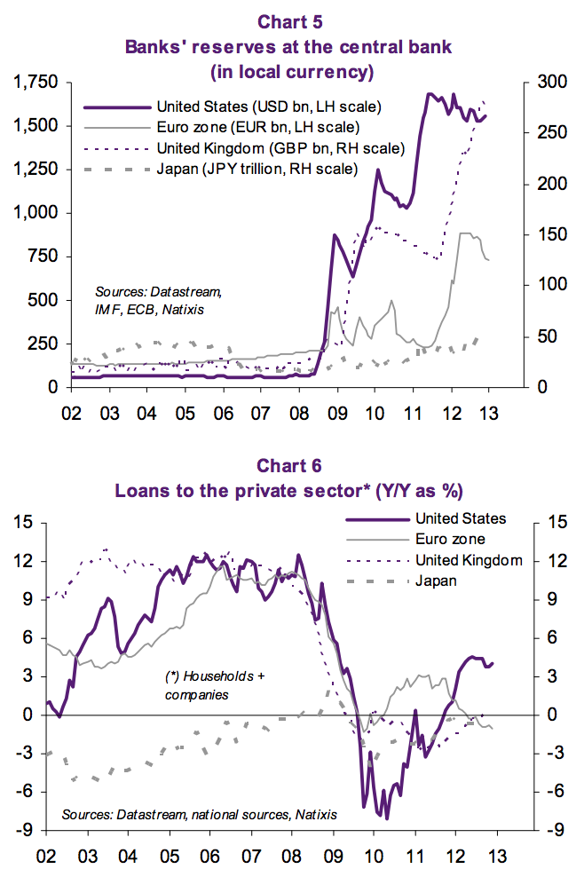 Reserve-Loans