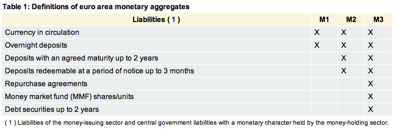 ecb-monetary-aggregates