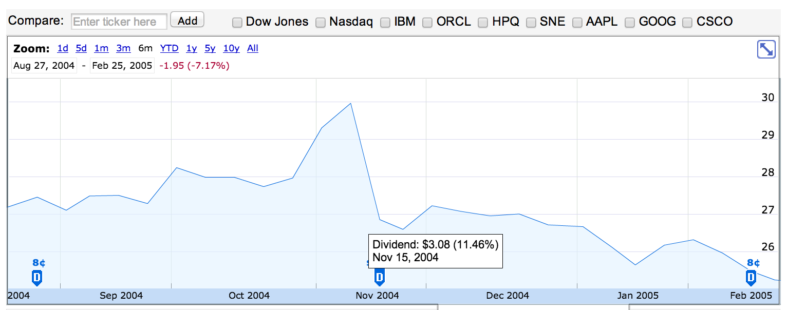 msft-dividende