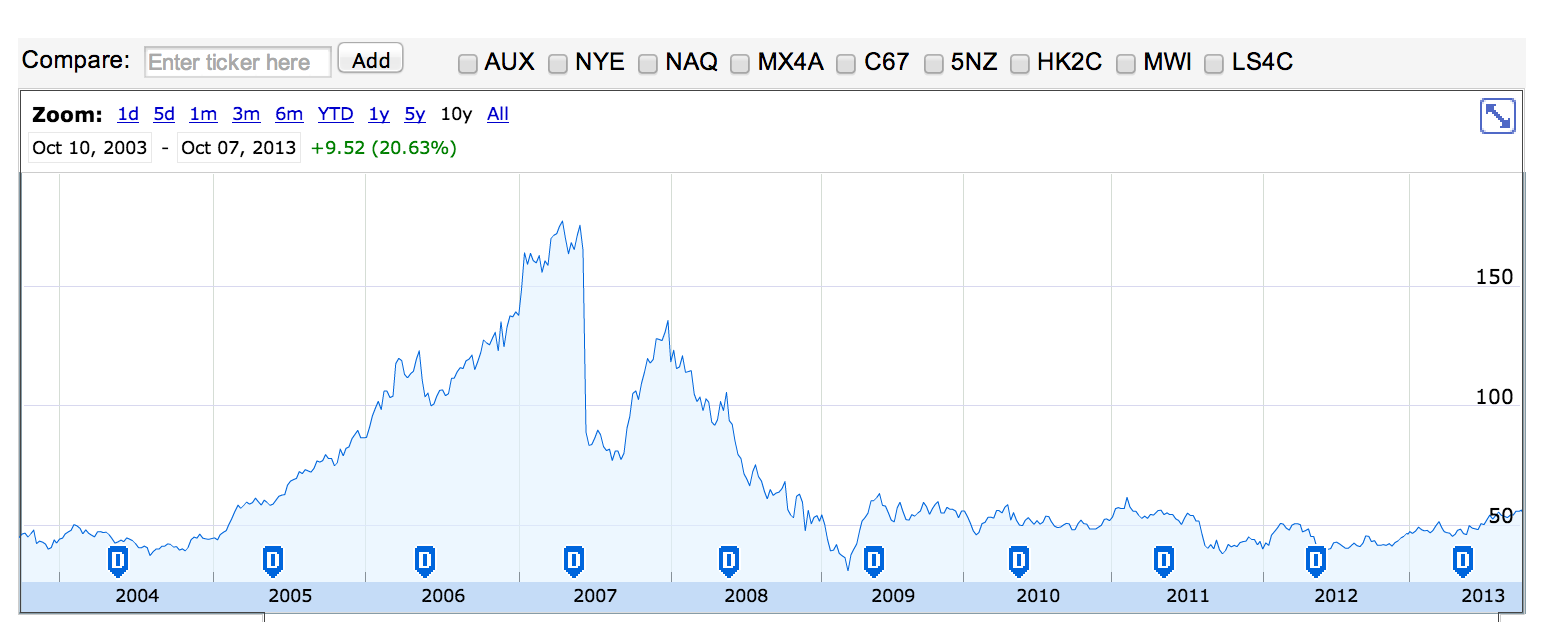 stock split dividend DB