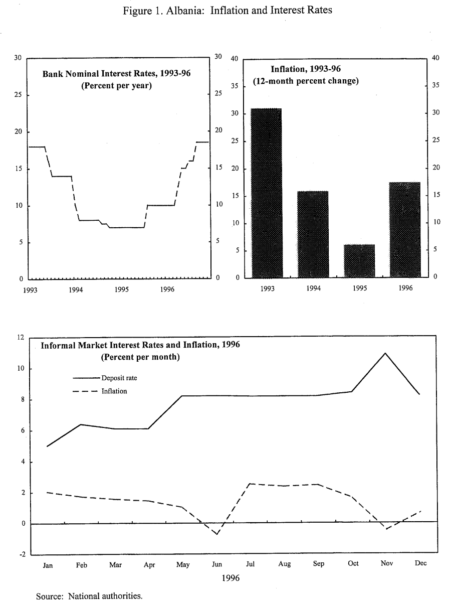 taux-interet-inflation-albanie