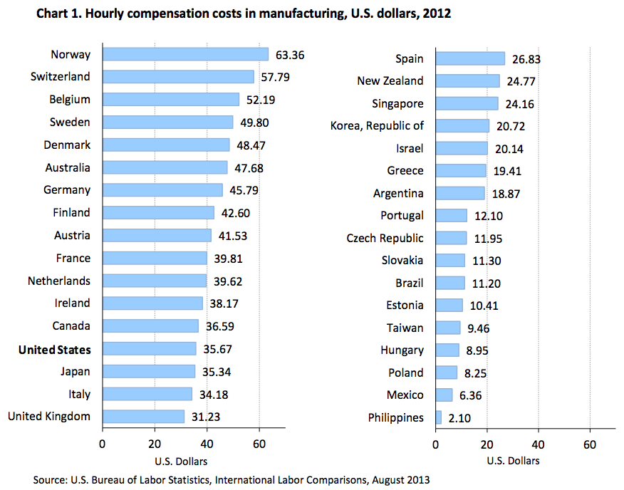 salaire-horaire-moyen