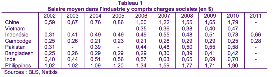 salaire-moyen-industrie