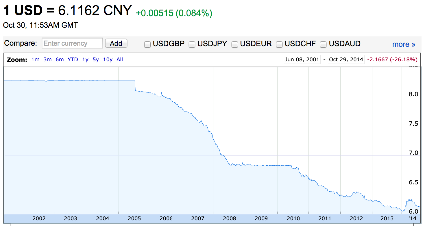 taux-change-usd-rmb