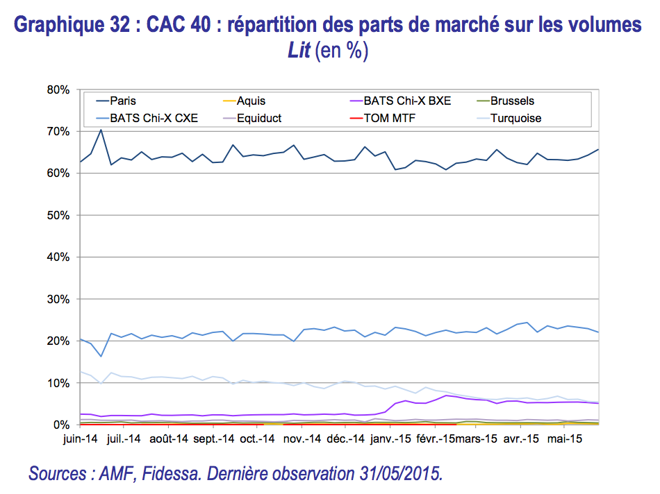 CAC-40-Euronext-SMN-Volume