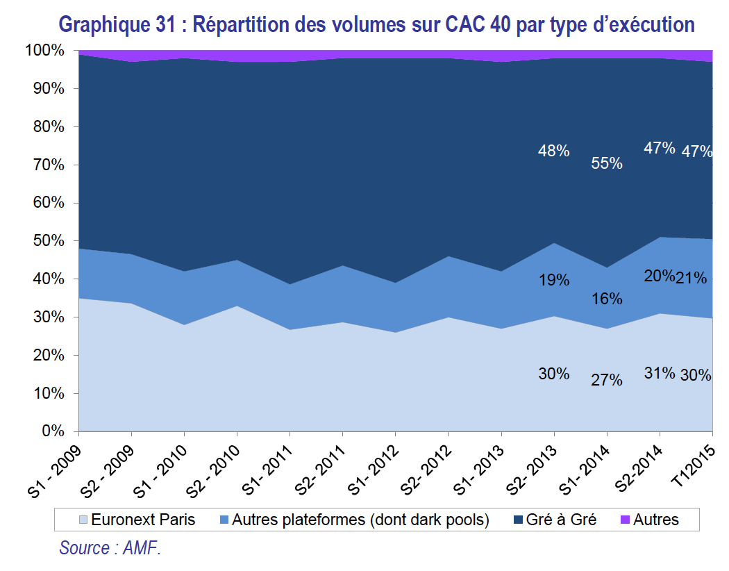 CAC-40-TypeExecution