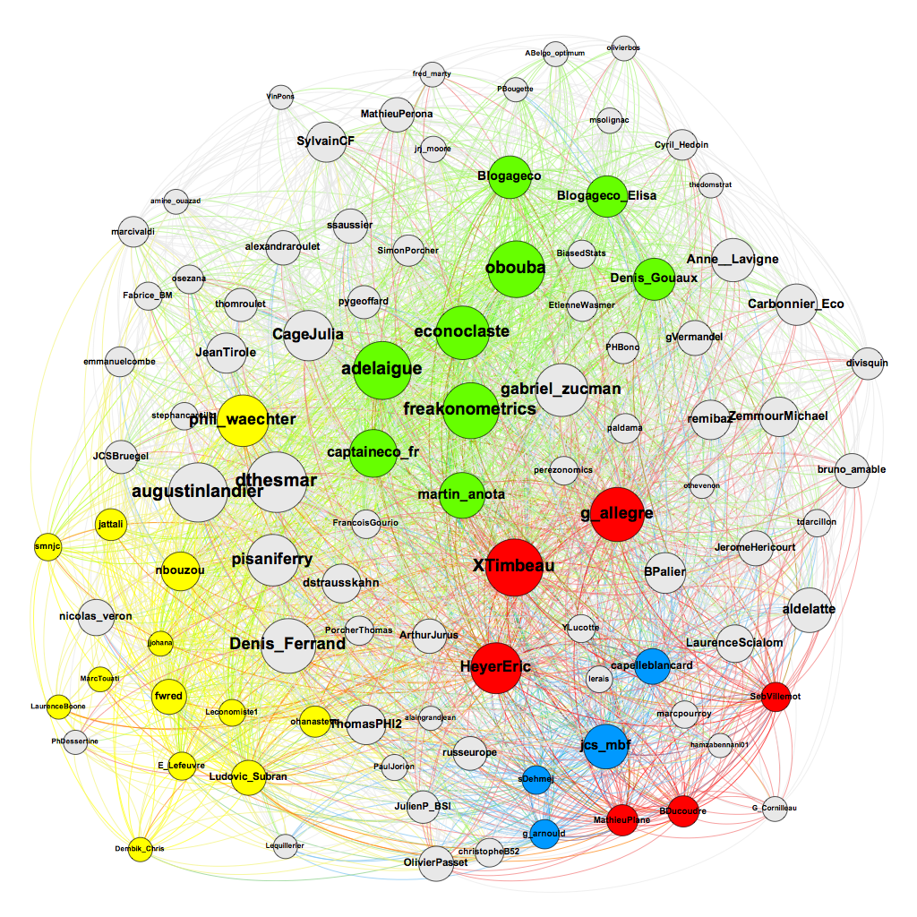 Economistes FR Cluster