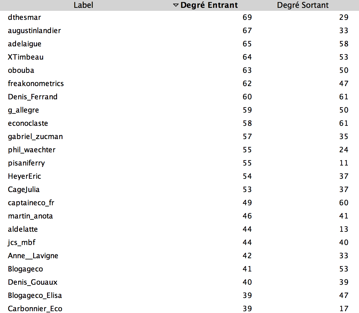 top-economiste-twitter