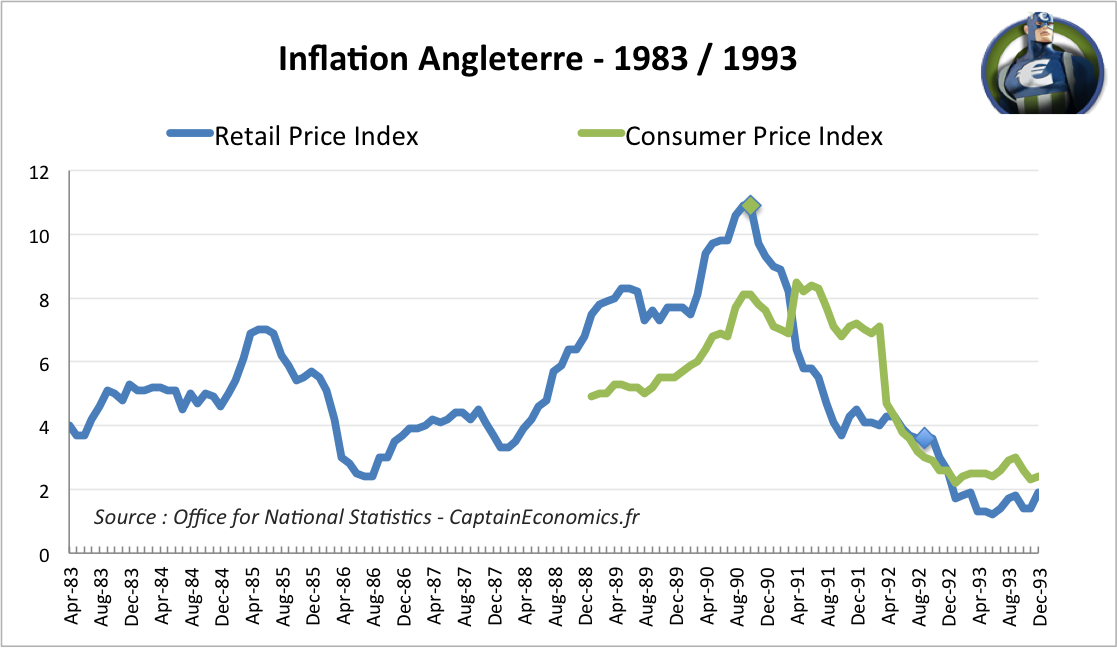 inflation-uk-1980-1990