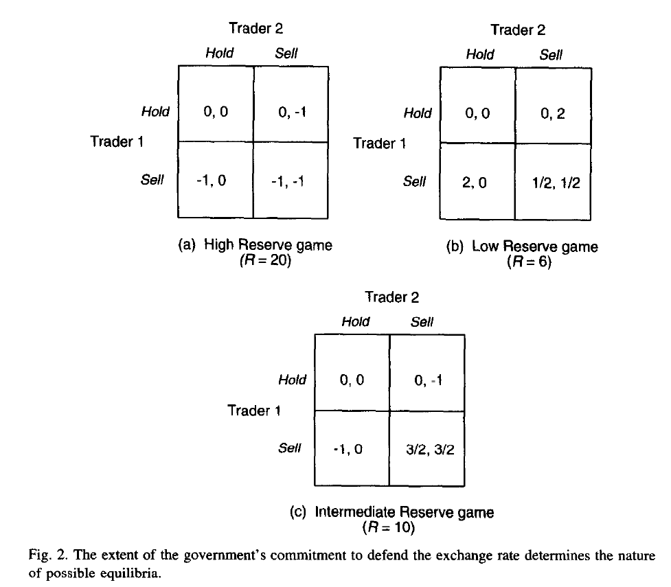 obstfeld-theorie-jeux-crise-change