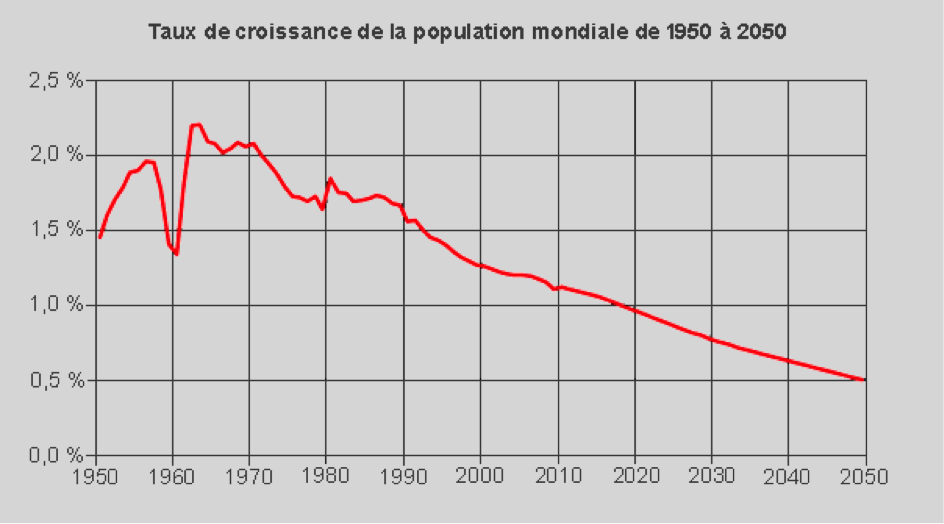 taux-croissance-population