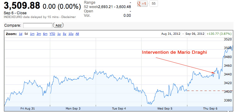 CAC40-Draghi