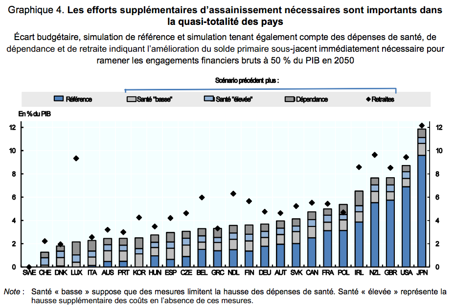 amelioration-solde-primaire