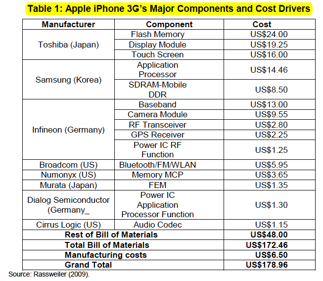 composants-iPhone