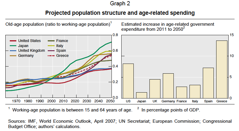 estimation-population