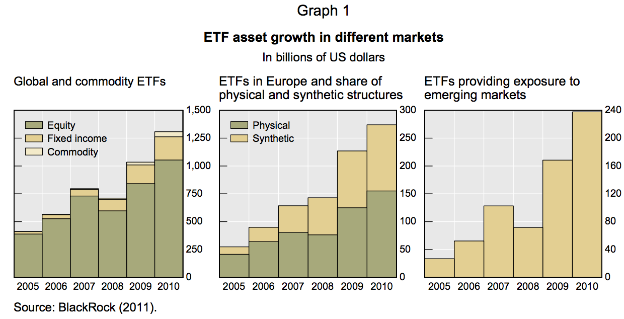 ETF-Asset-Evolution
