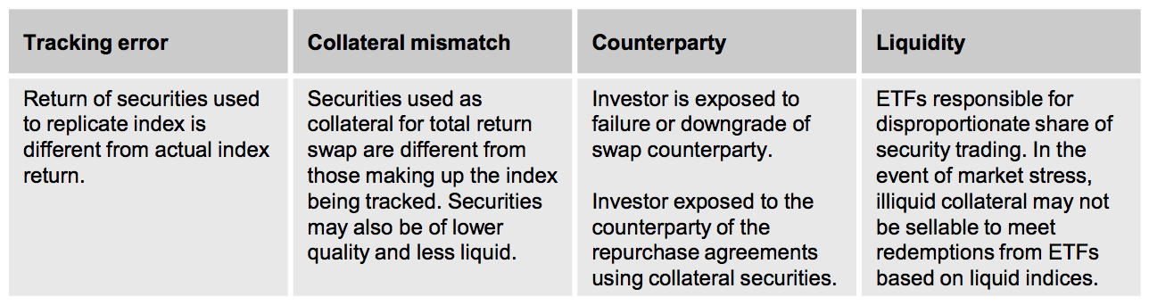 ETF-Risk-JPMorgan