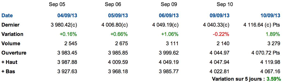 Variation-CAC40