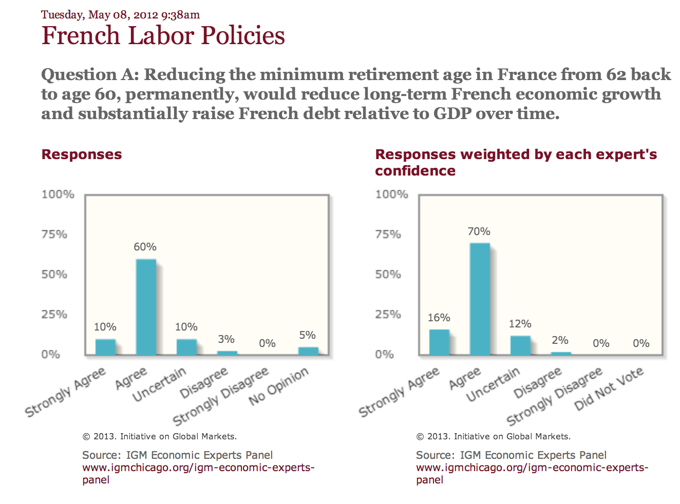 igm-labor-france