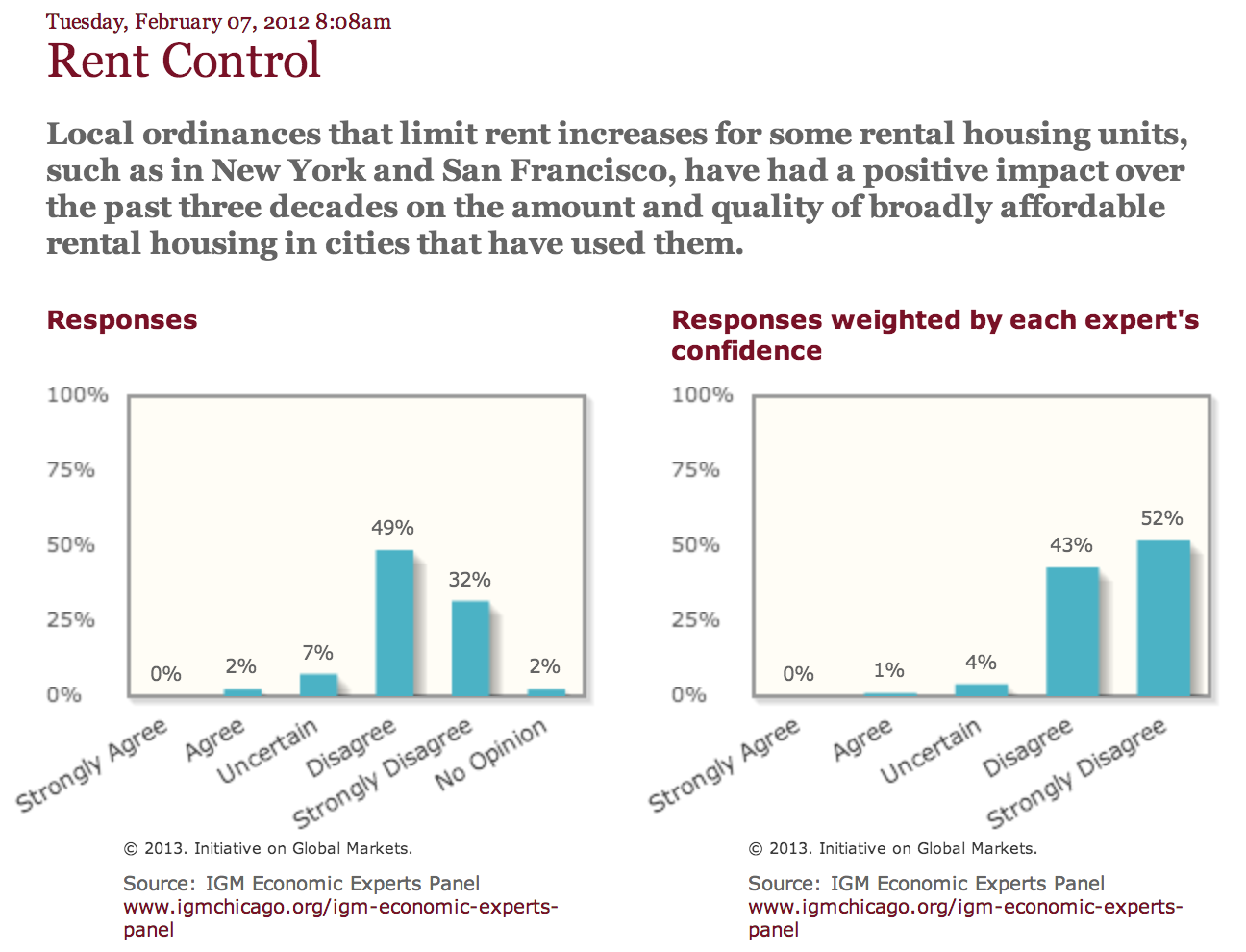 rent-control-IGM